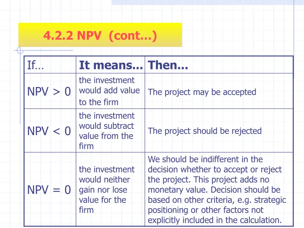 4 2 2 npv cont 4