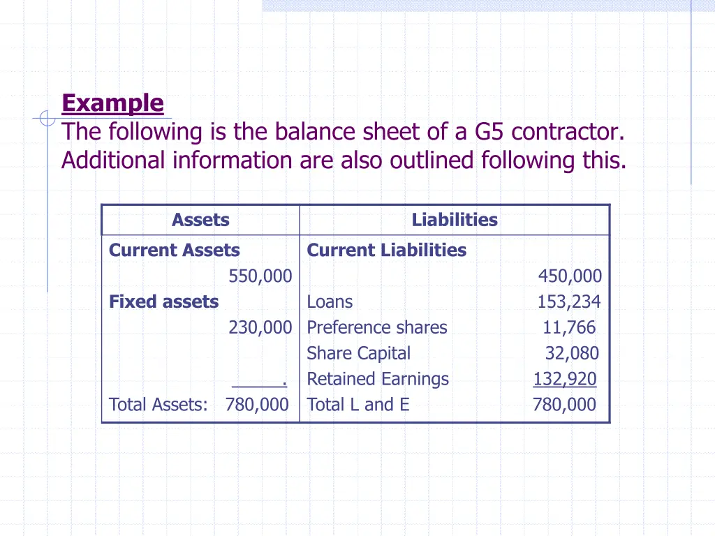 example the following is the balance sheet