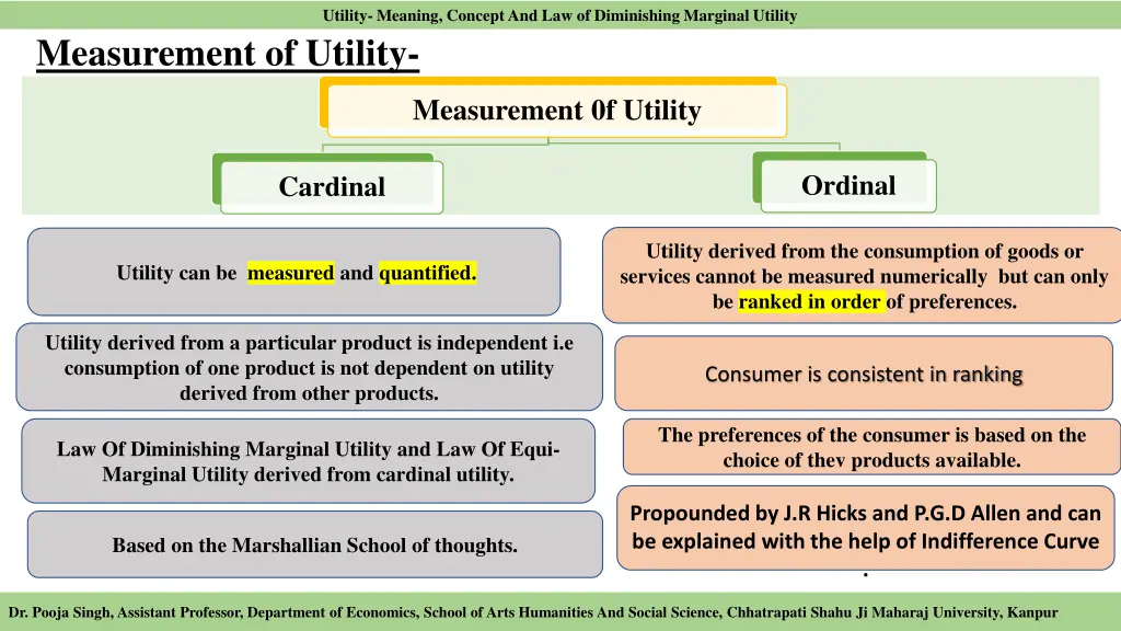 utility meaning concept and law of diminishing 2