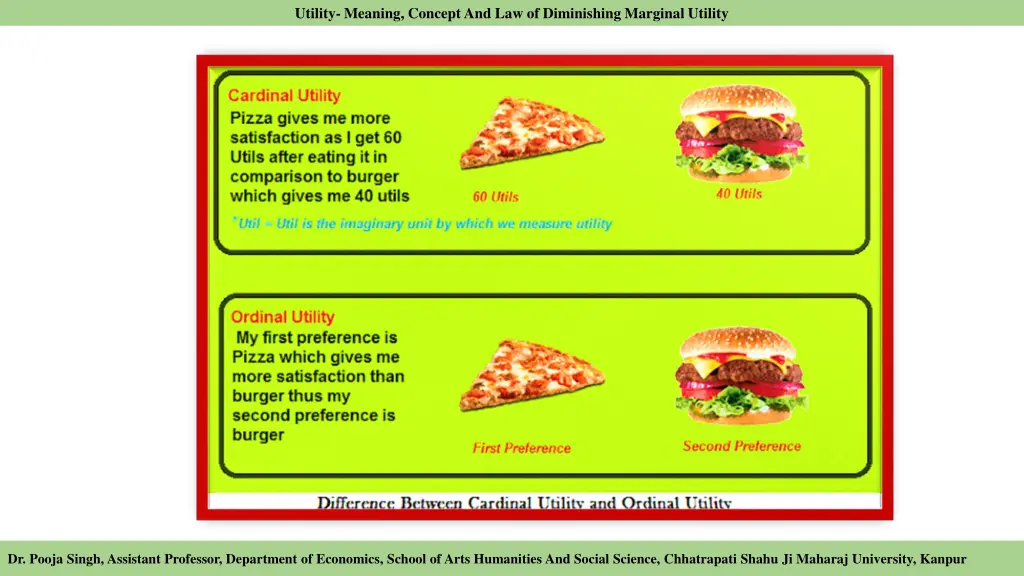 utility meaning concept and law of diminishing 3