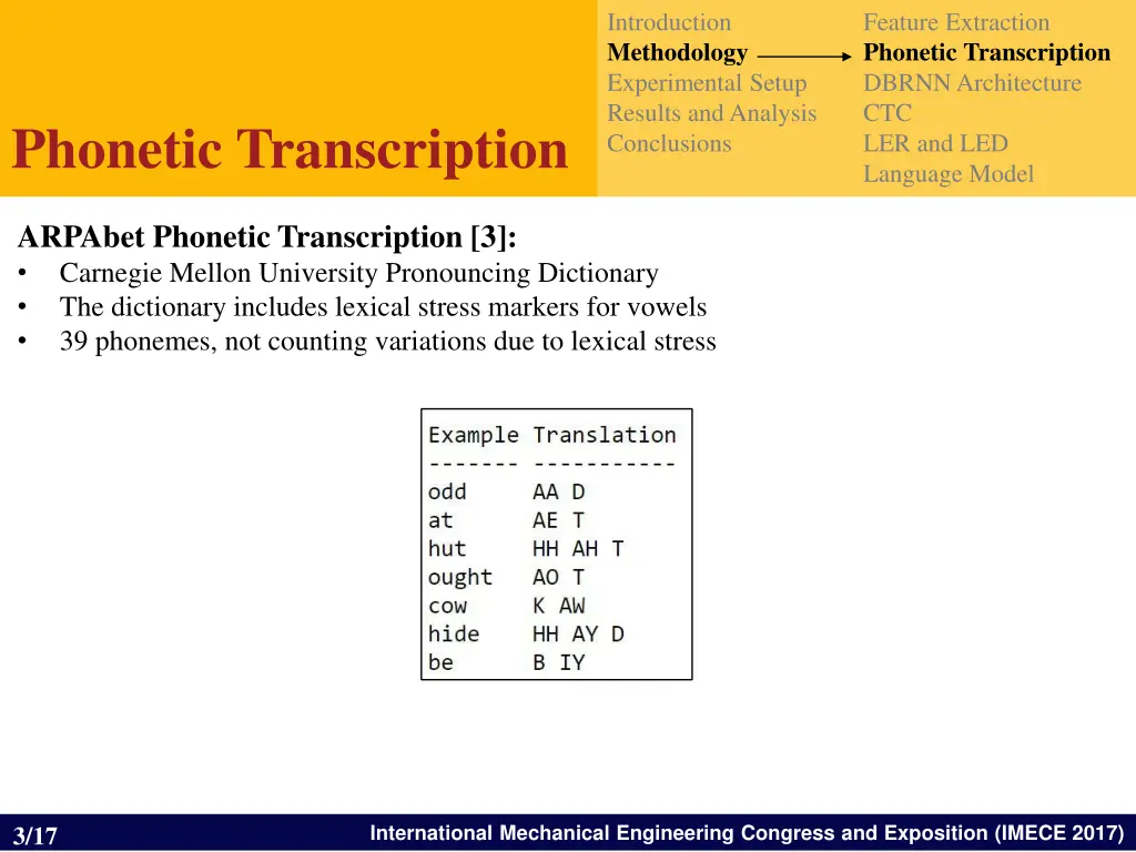 introduction methodology experimental setup 1