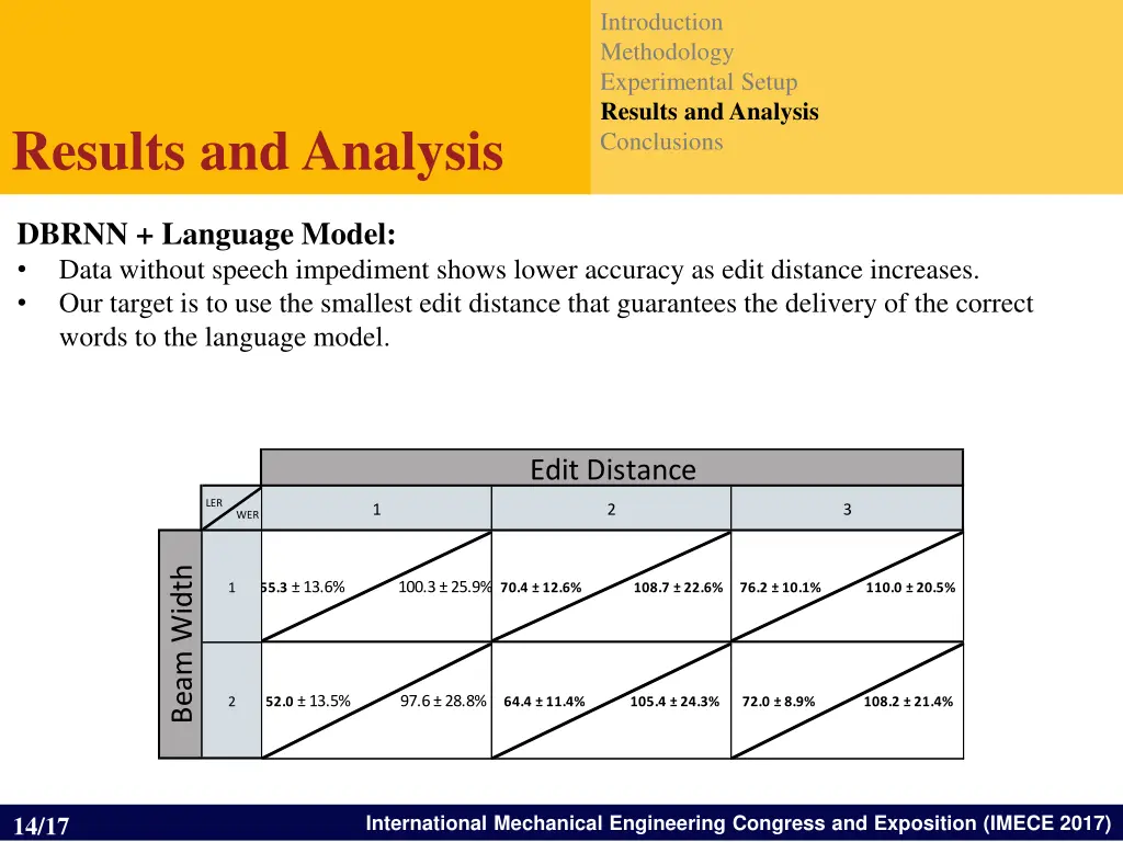 introduction methodology experimental setup 11