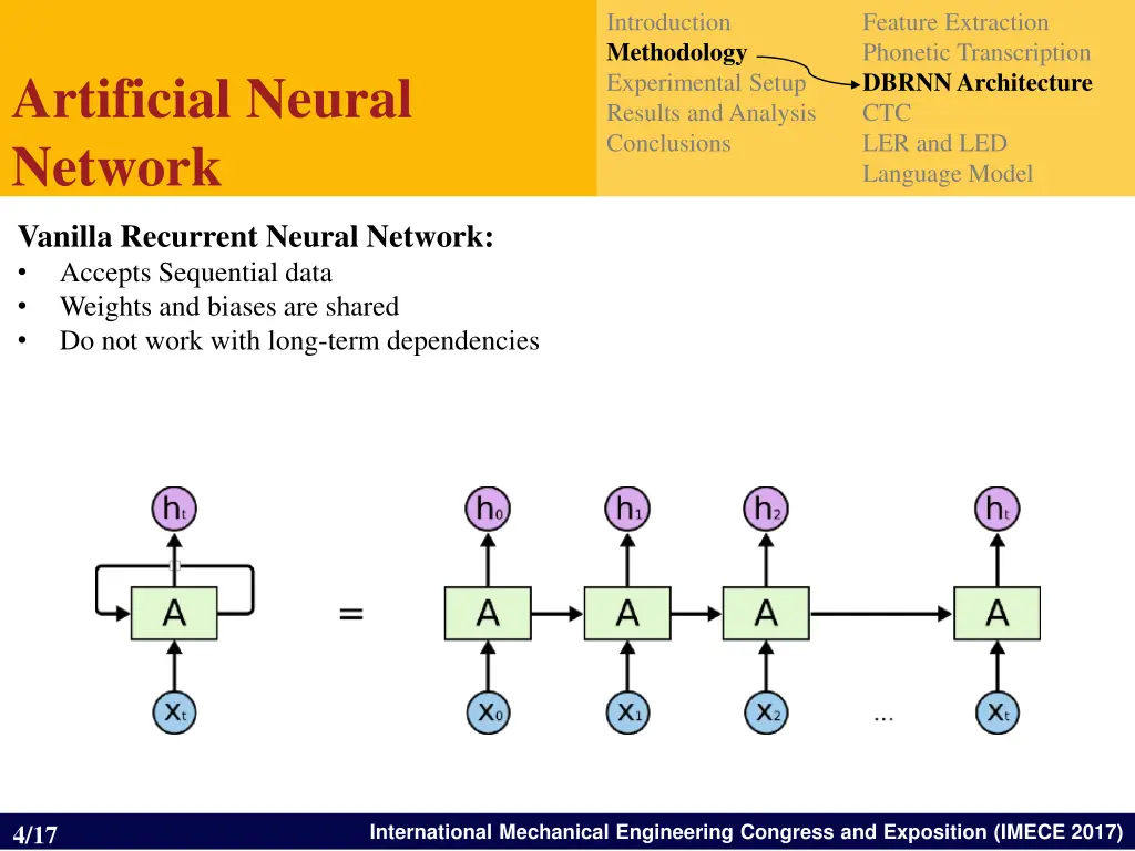 introduction methodology experimental setup 2