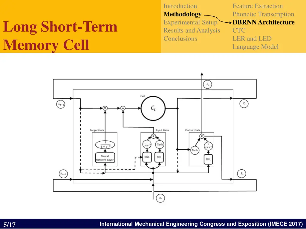 introduction methodology experimental setup 3