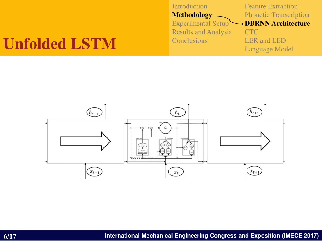 introduction methodology experimental setup 4