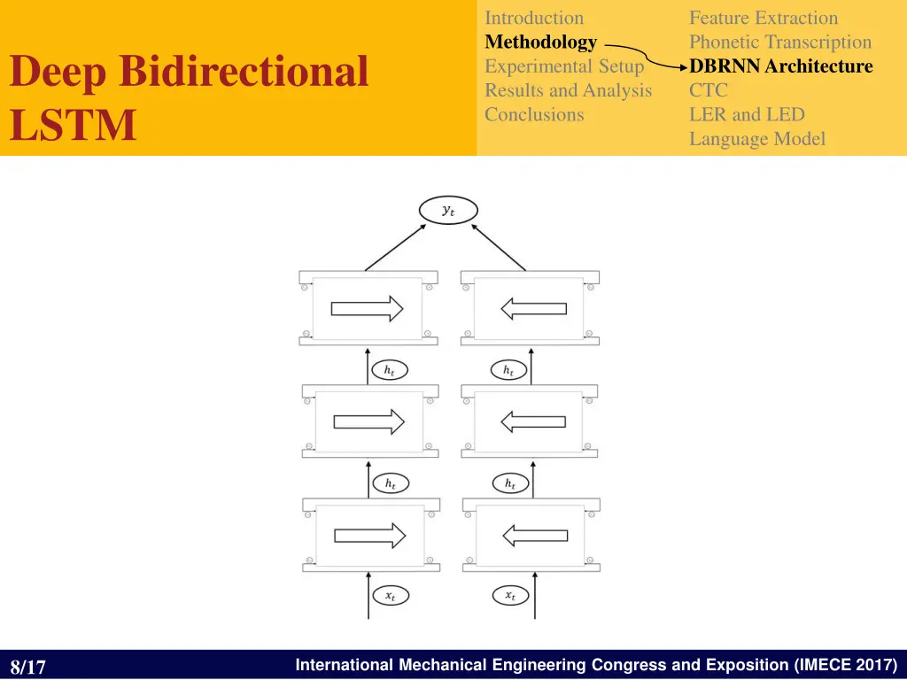 introduction methodology experimental setup 6