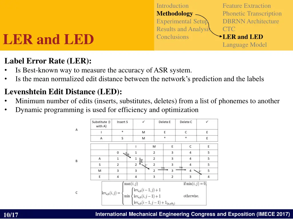 introduction methodology experimental setup 7