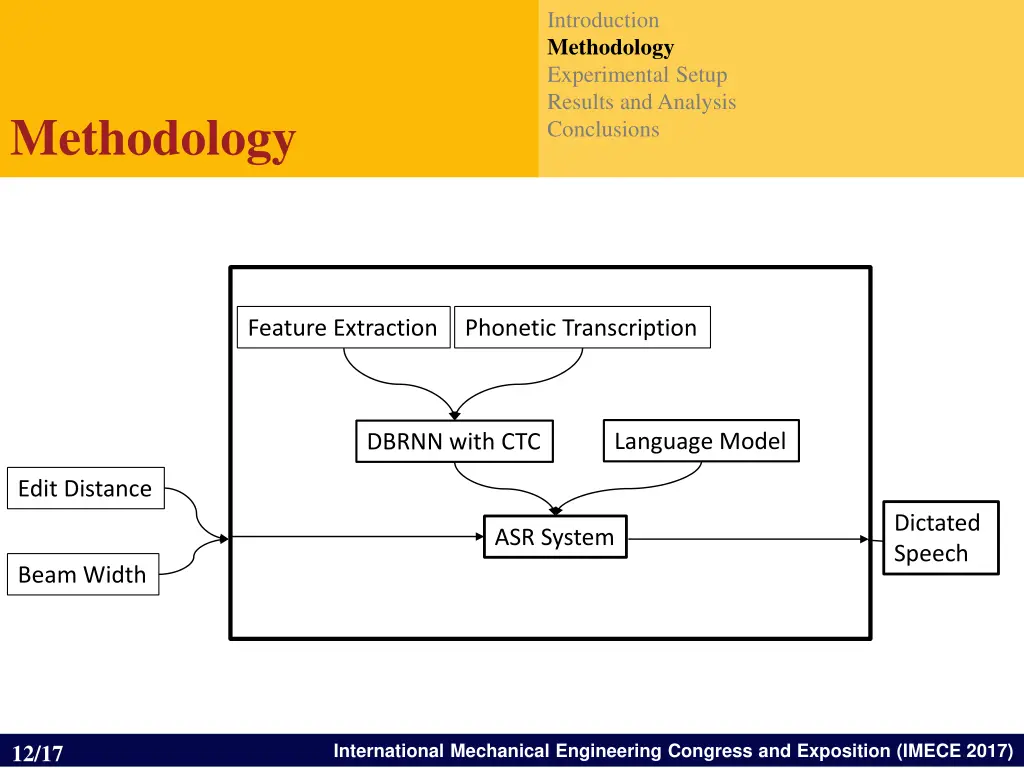 introduction methodology experimental setup 9