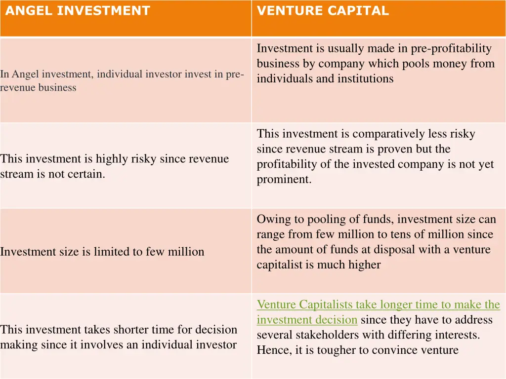 angel investment