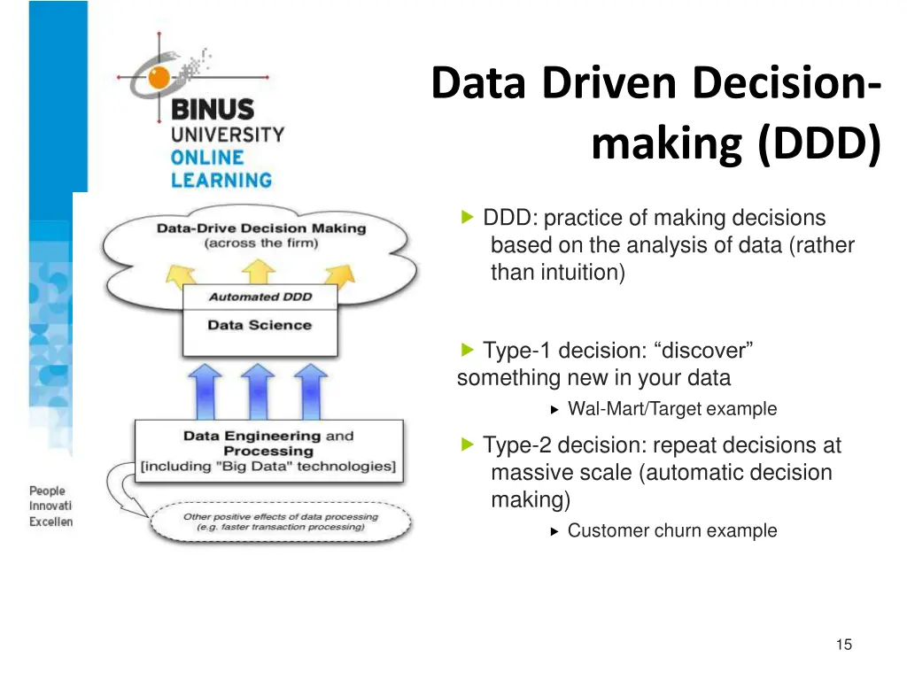 data driven decision making ddd