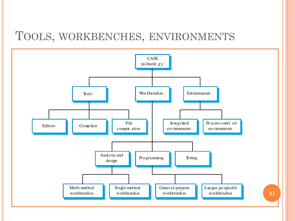 t ools workbenches environments