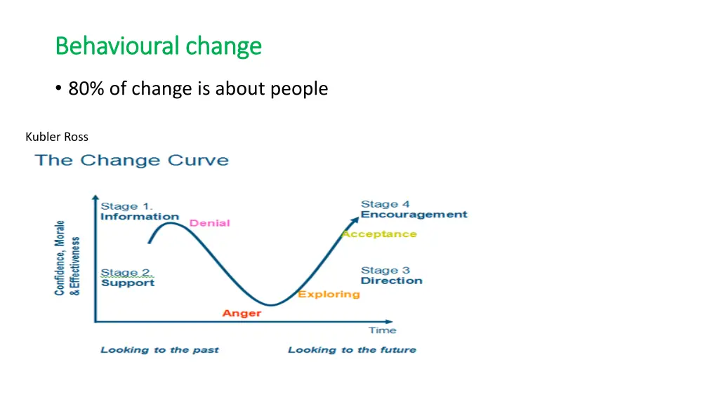 behavioural change behavioural change