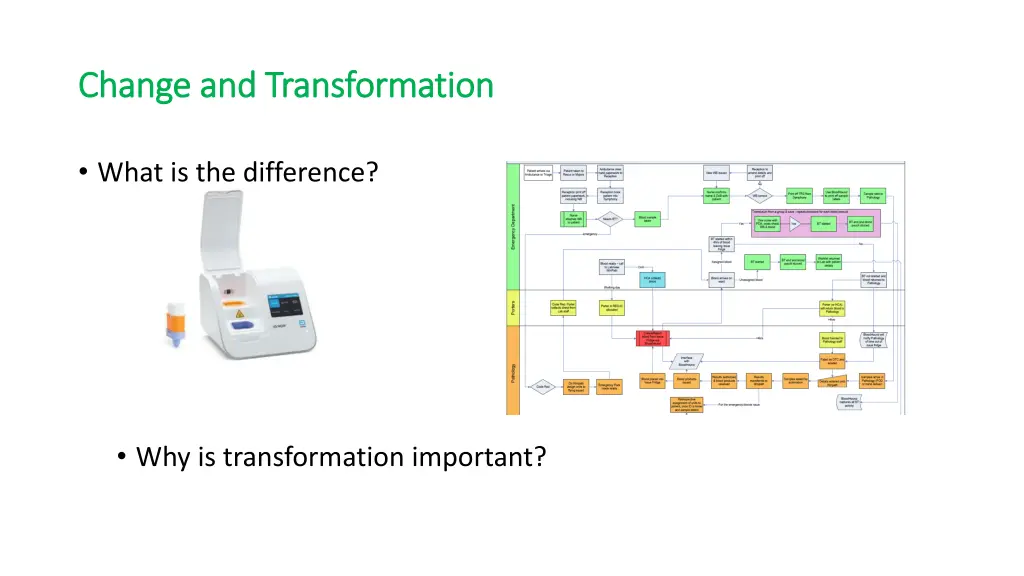 change and transformation change