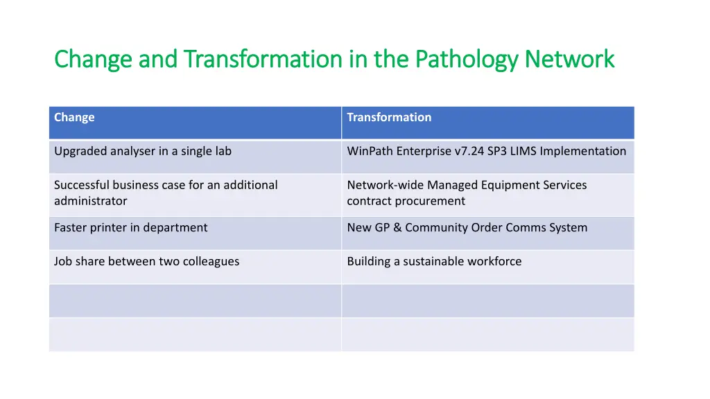 change and transformation in the pathology