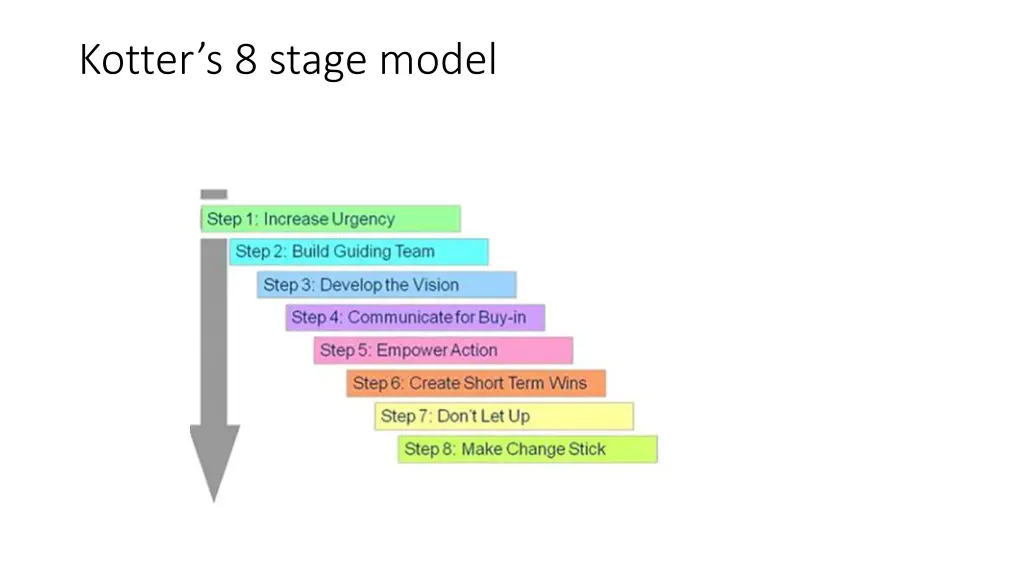 kotter s 8 stage model