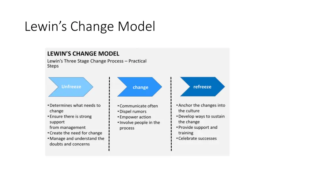 lewin s change model