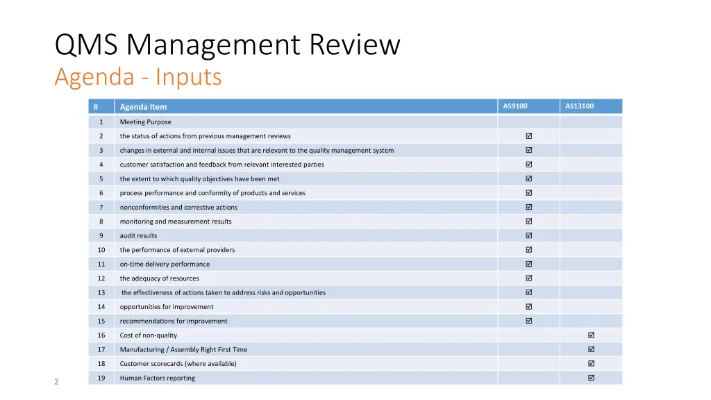 qms management review agenda inputs