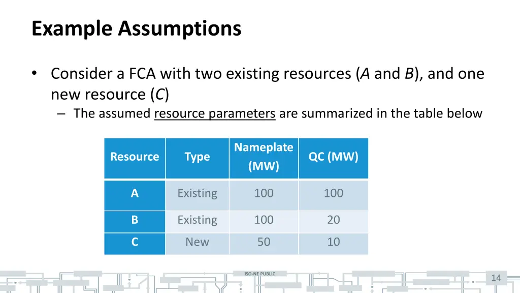 example assumptions