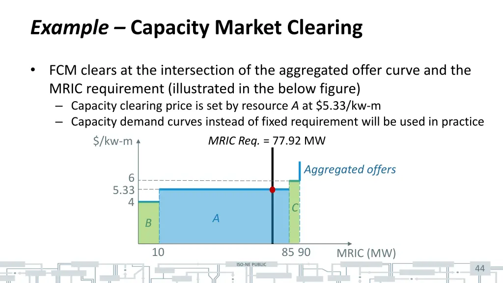 example capacity market clearing