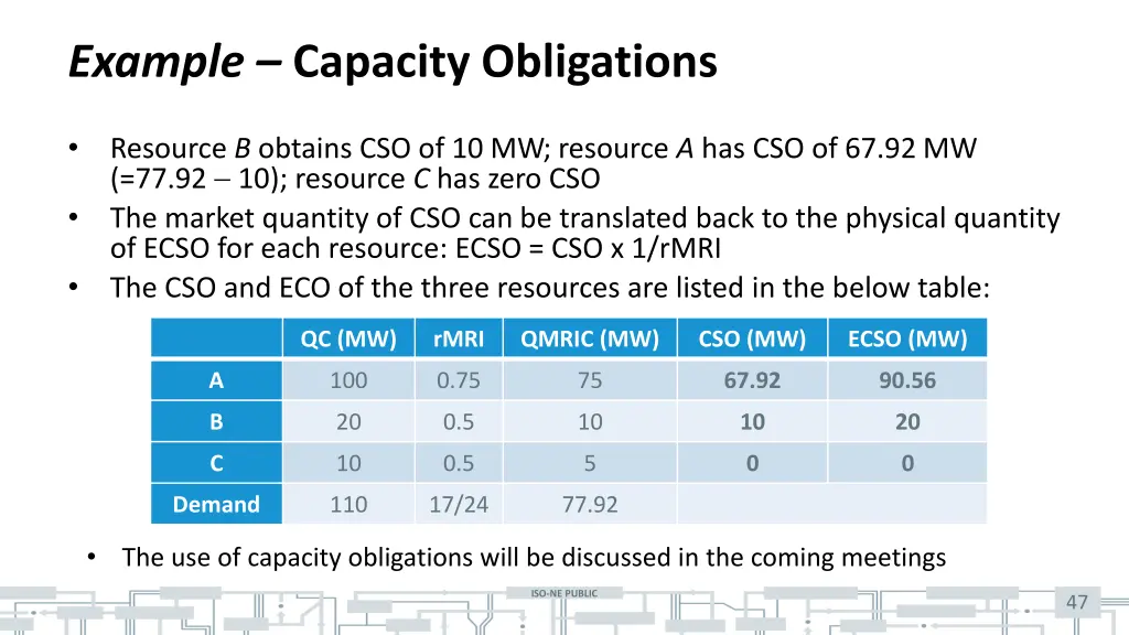 example capacity obligations