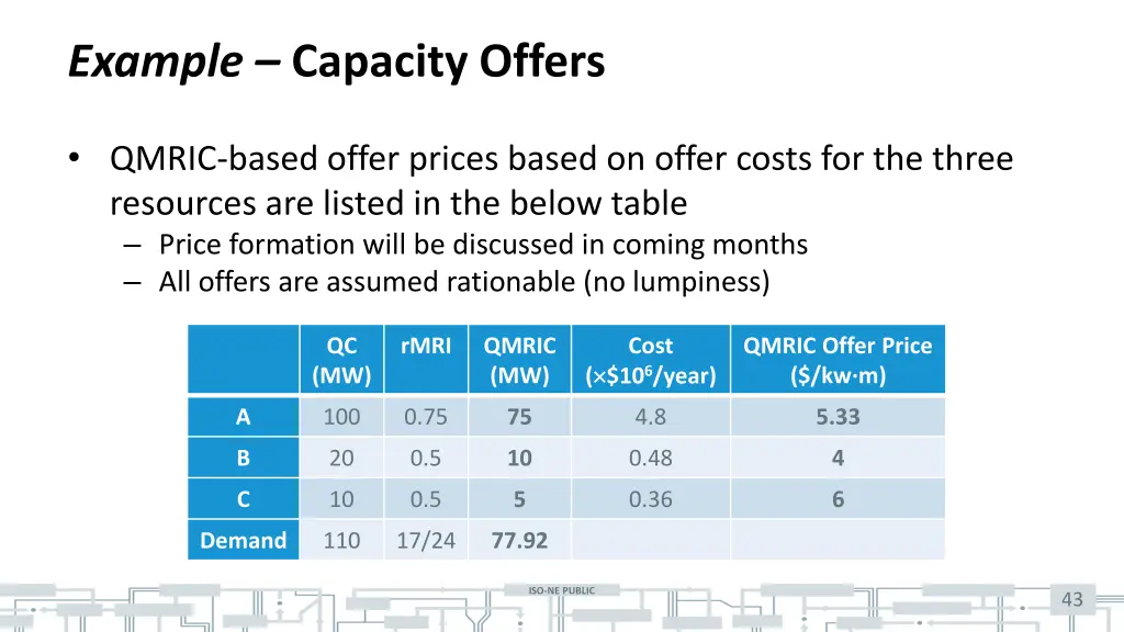 example capacity offers