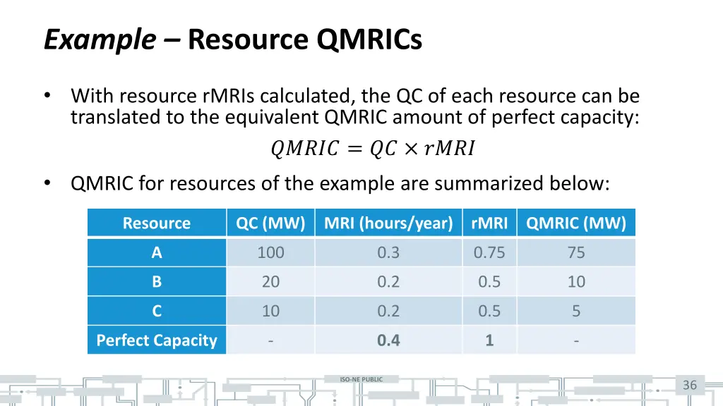 example resource qmrics