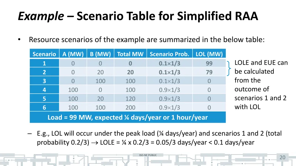 example scenario table for simplified raa