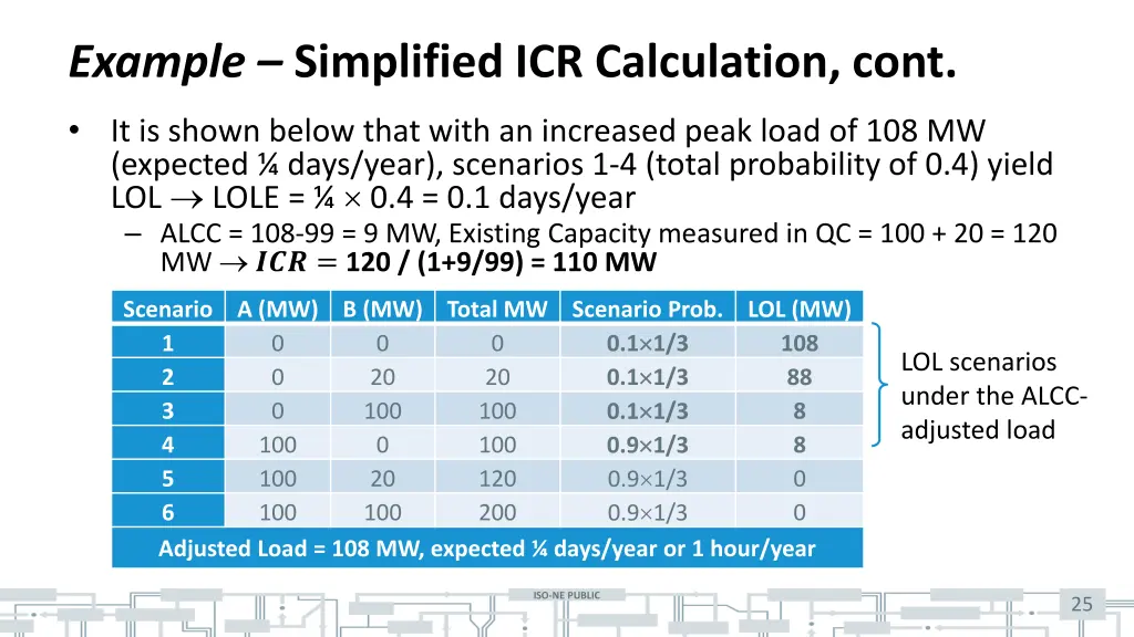 example simplified icr calculation cont