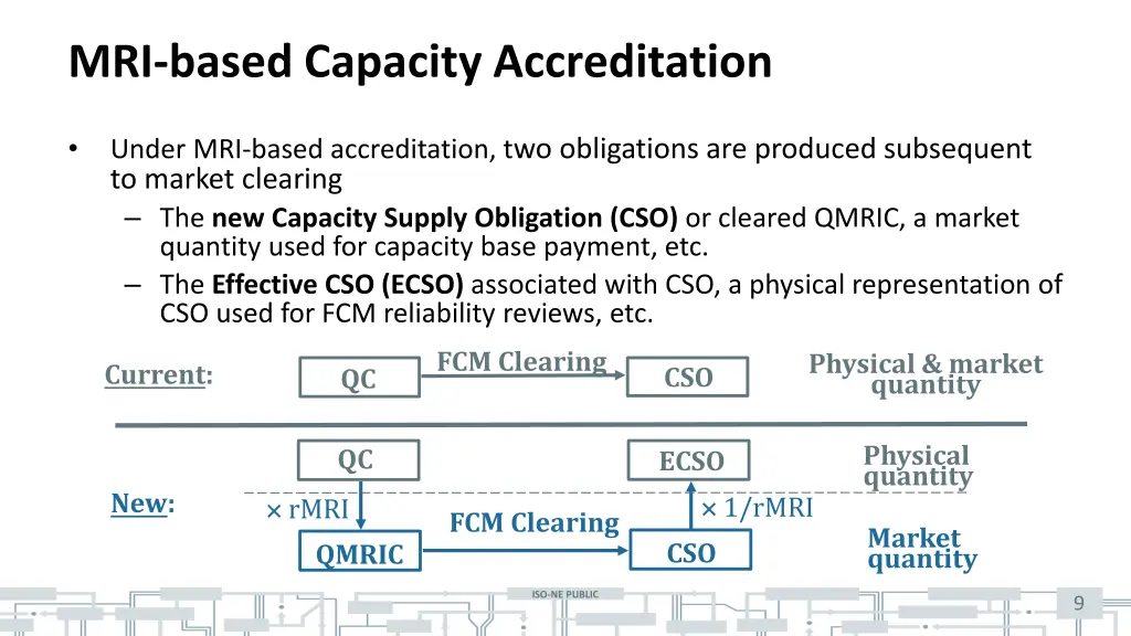 mri based capacity accreditation