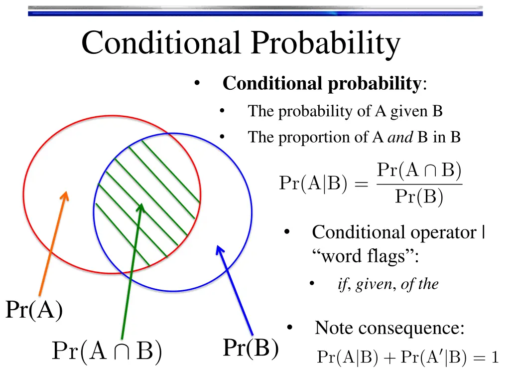 conditional probability conditional probability