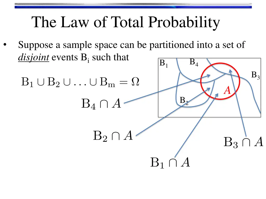 the law of total probability