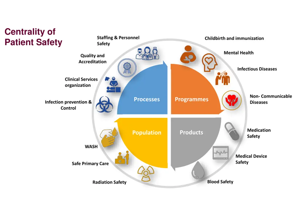 centrality of patient safety