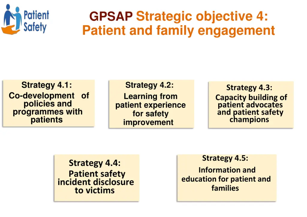 gpsap strategic objective 4 patient and family