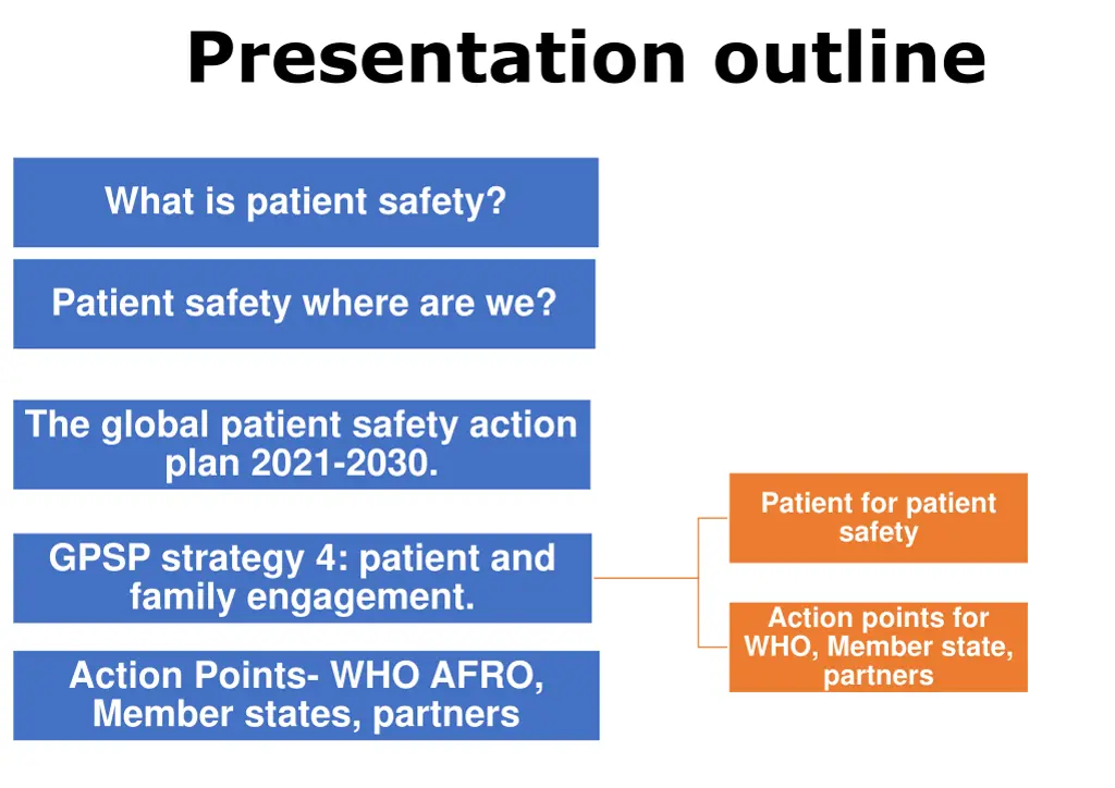 presentation outline