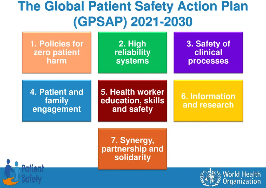 the global patient safety action plan gpsap 2021