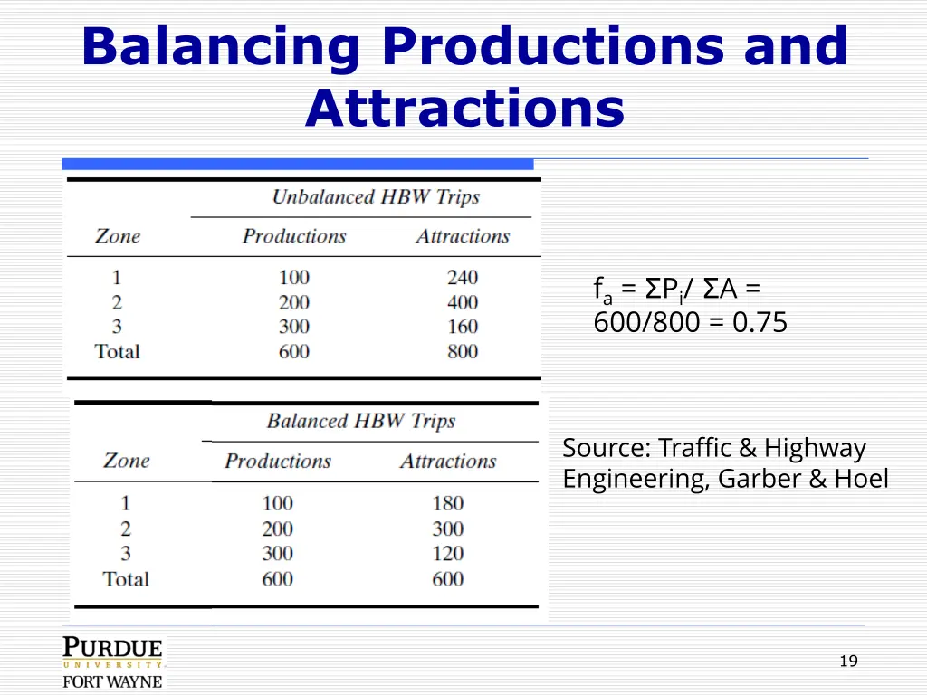 balancing productions and attractions