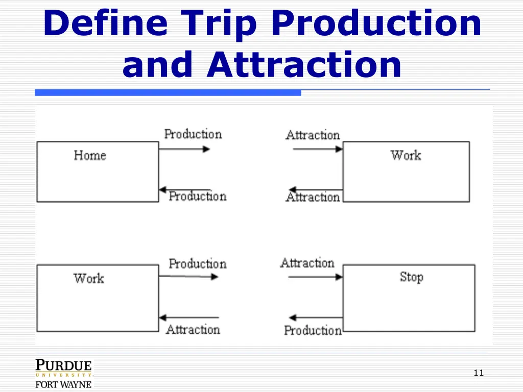 define trip production and attraction