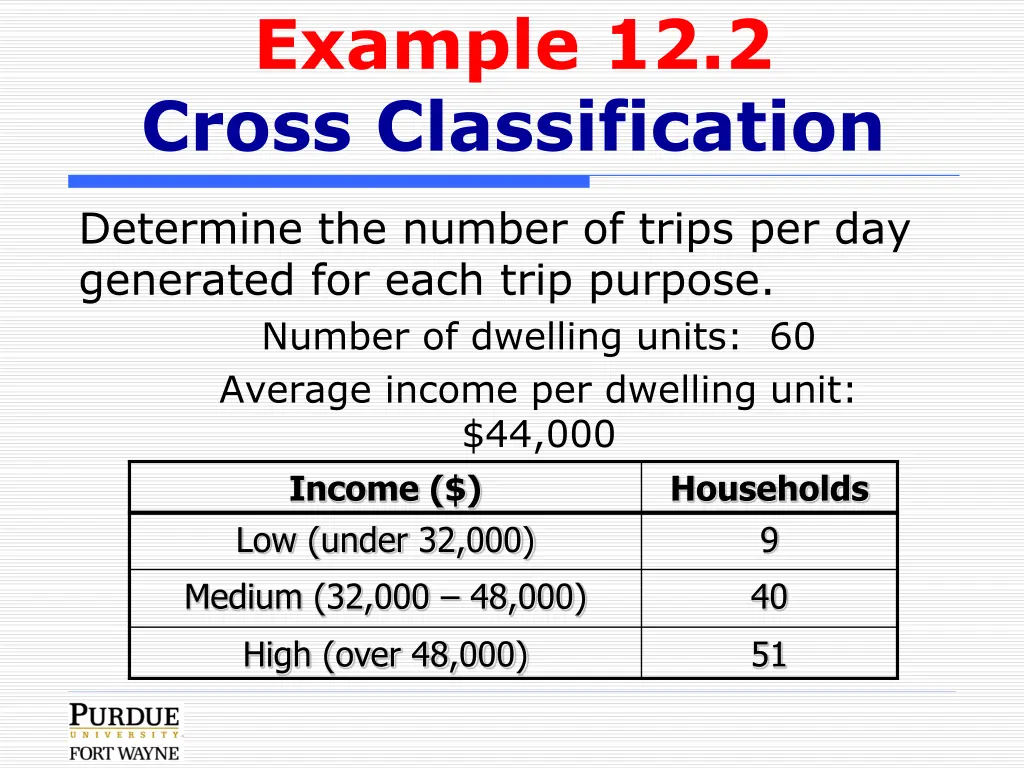 example 12 2 cross classification