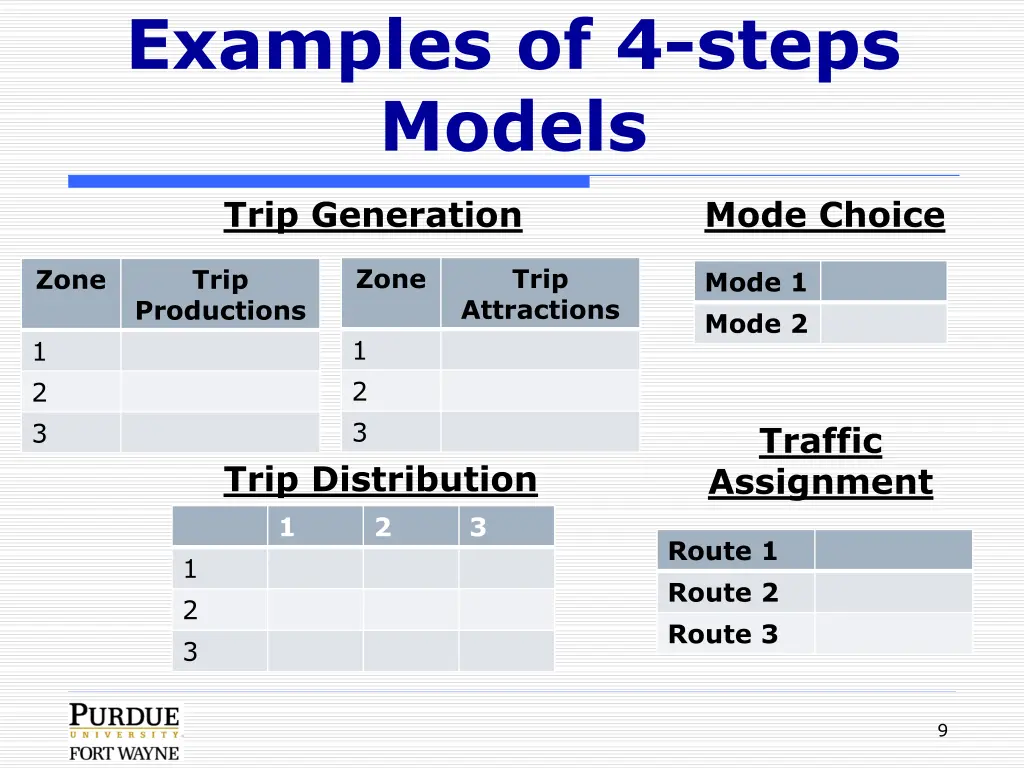 examples of 4 steps models