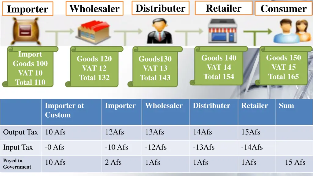 distributer