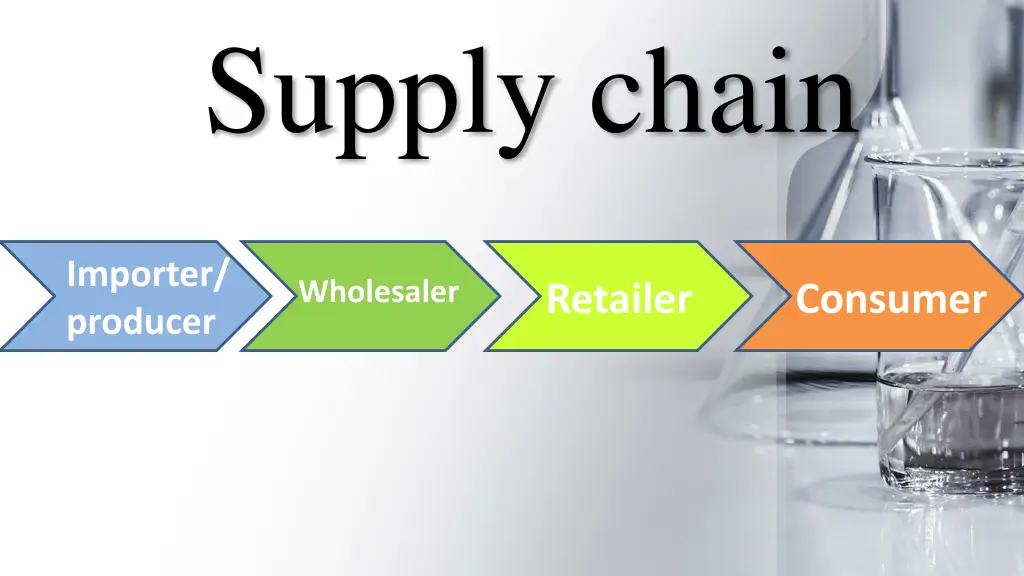 supply chain