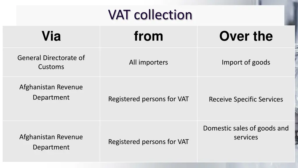 vat collection from