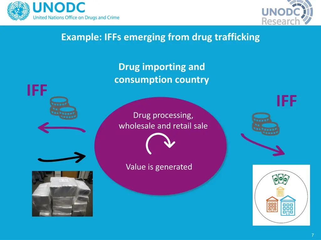 example iffs emerging from drug trafficking