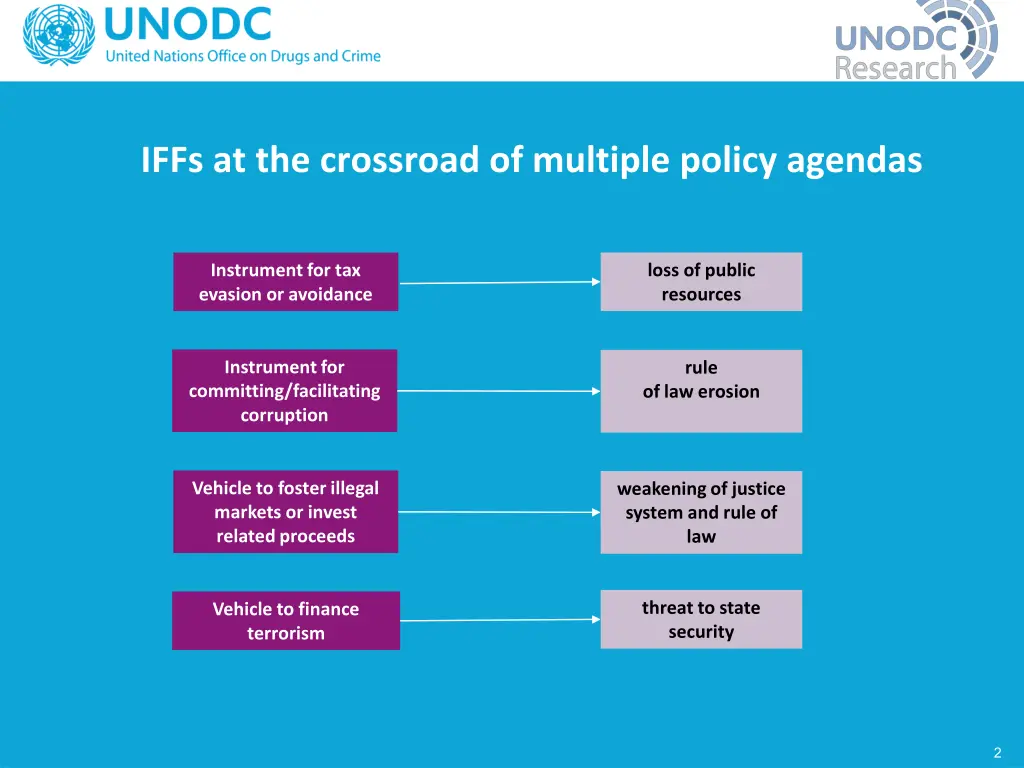 iffs at the crossroad of multiple policy agendas