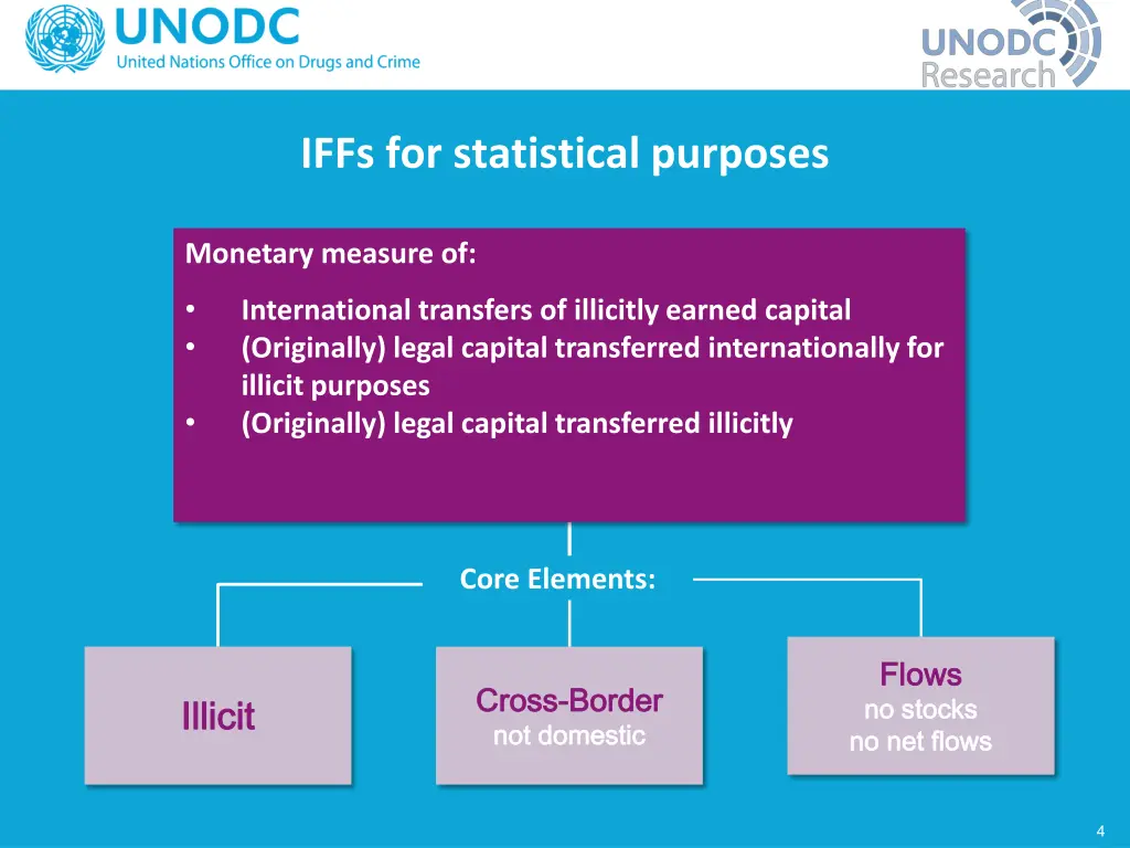 iffs for statistical purposes