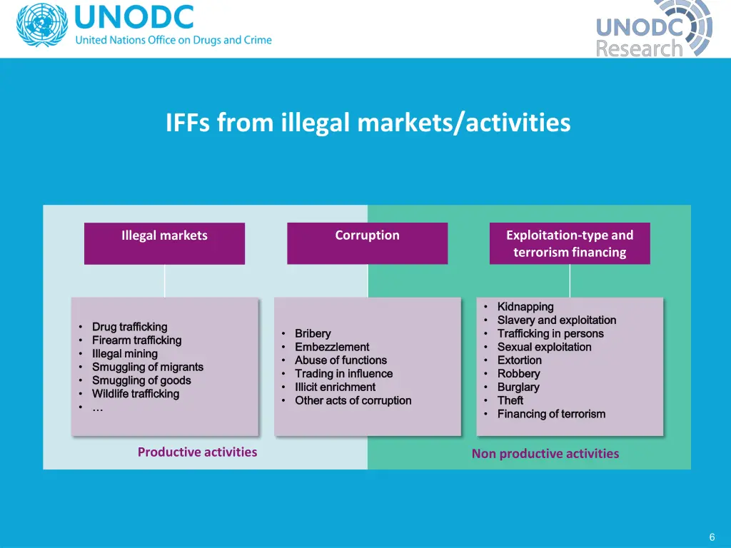 iffs from illegal markets activities