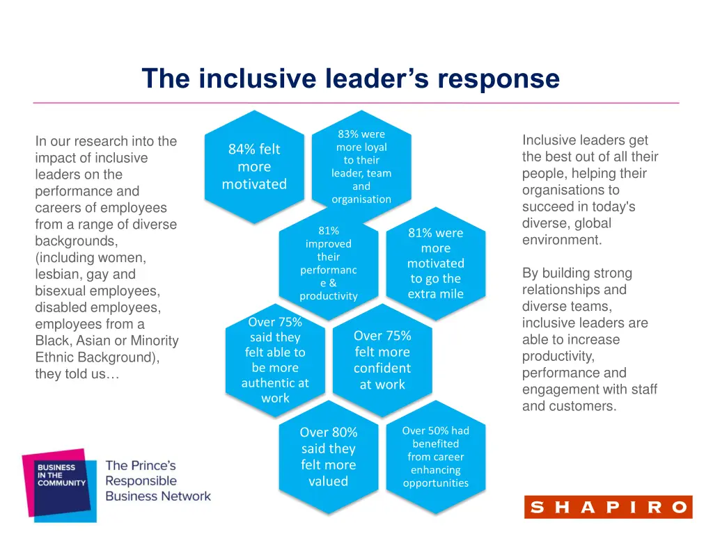 the inclusive leader s response