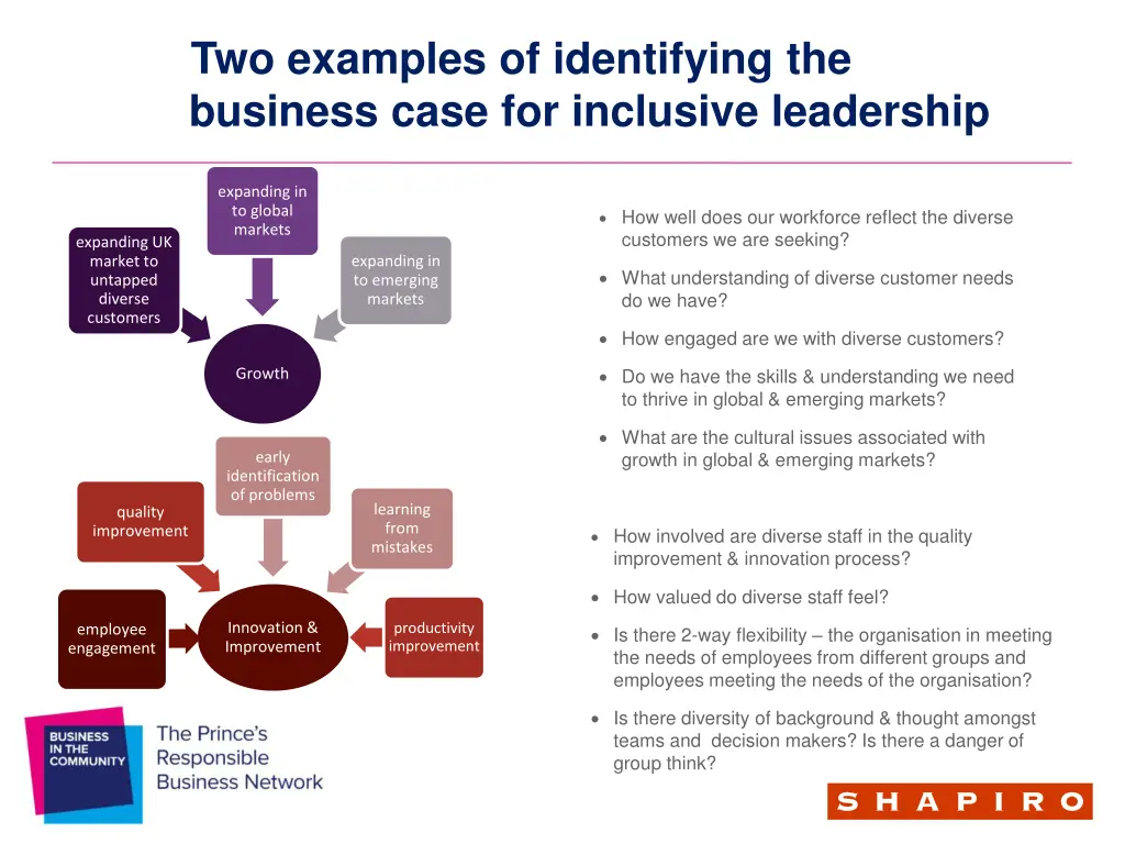 two examples of identifying the business case