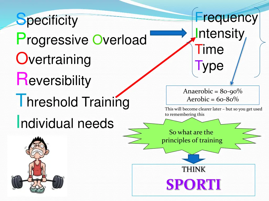 frequency intensity time type