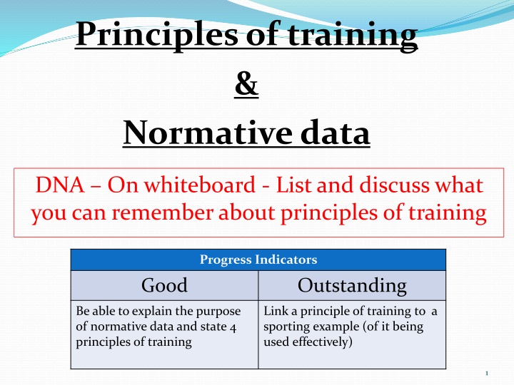 principles of training normative data